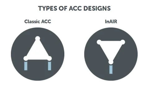 Acc_types